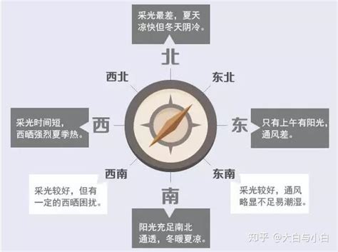 西北房子|西北朝向的房子好吗？了解房屋朝向选择的要点